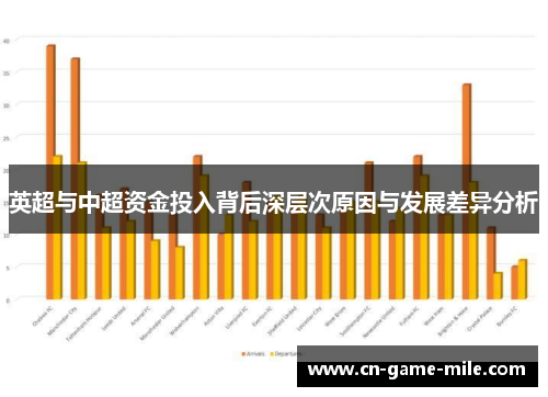 英超与中超资金投入背后深层次原因与发展差异分析
